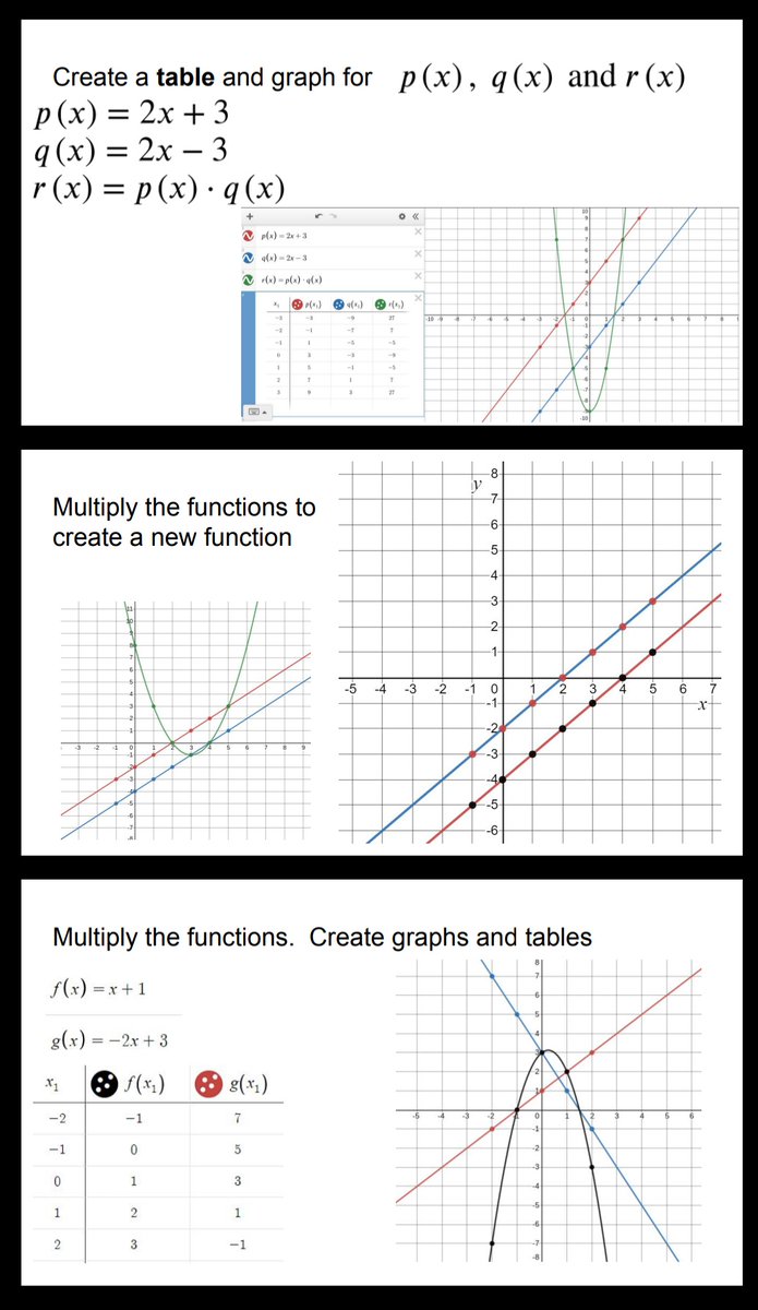 techknowmath's tweet photo. Students use the @desmos calculator to build quadratic functions with linear function factors. 🤓 #ITeachMath #mtbos https://t.co/SmM9fK3Gpu