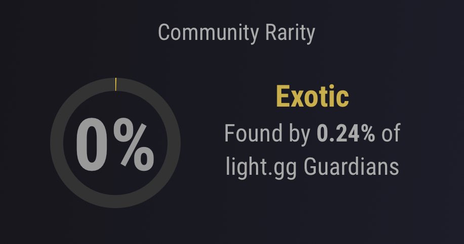 “Side by Side” Emblem Giveaway!!

To get a chance at winning:

✅ Follow me <a href="/Noopcryd/">Noop</a> 

✅ Like &amp; Retweet

Winner announced on 07/30/22

#Destiny2 #EmblemGiveaway