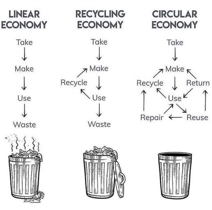 SydesJokes's tweet photo. #LinearEconomy vs #RecyclingEconomy vs #CircularEconomy
#reuseability #recycle #recycling #sustainability https://t.co/RPc0ckgREw