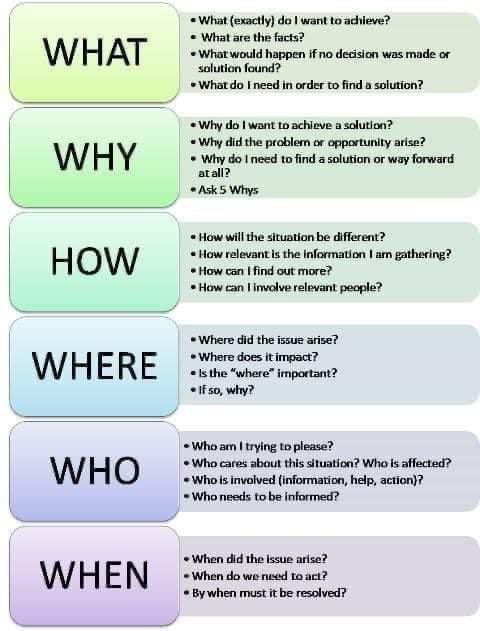 مخطط هام لاختيار موضوع الدراسة 

من فشل في التخطيط، فقد خطط للفشل.

الدارسات الناجحة المنشورة في مجلات عالمية مرموقة تبدأ من أول الفكرة واختيار الموضوع البحثي بصورة صحيحة ومتميزة.