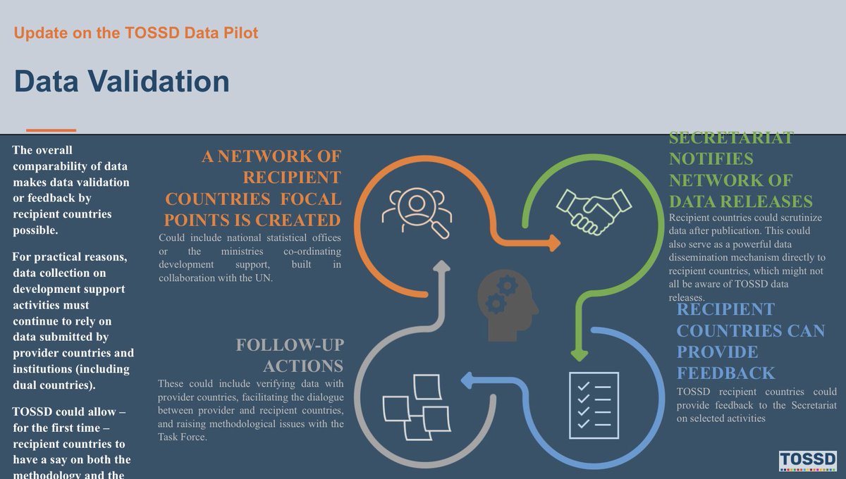 #TOSSD offers Recipient Countries more #transparency on resources for their #sustainabledevelopment. #TOSSD Task Force agrees to set up a mechanism for data validation by Recipient Countries, to foster their knowledge and ownership of #TOSSD data.