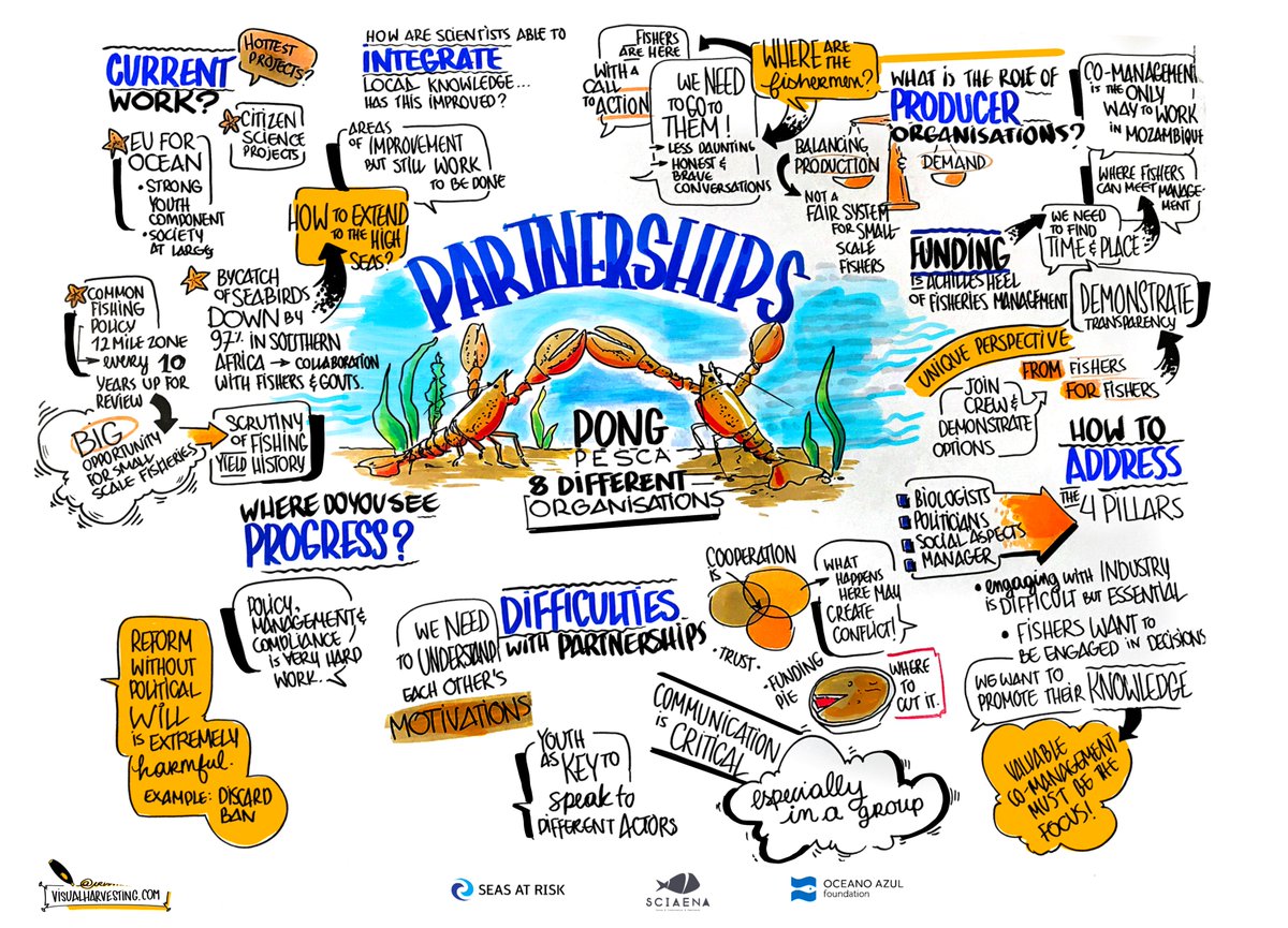 Visual harvests from the #UNOC2022 
Very inspiring sessions with extremely interesting people!
With their hard work there is HOPE our oceans.
#OceanActionIsClimateAction!
irisistible.design/unoc2022
@our_fish, @sciaena, @Oceana, @SeasAtRisk, @UBCoceans, @OceanoAzul, @WWF