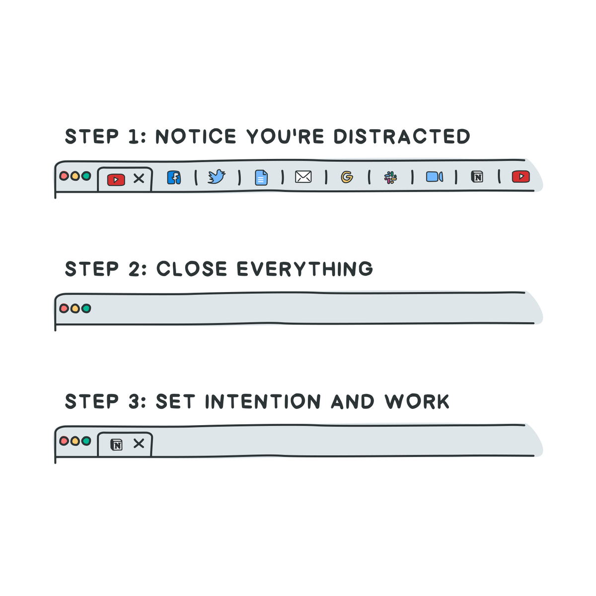 OzolinsJanis's tweet photo. Easy as 1-2-3. https://t.co/eztXExfjtN