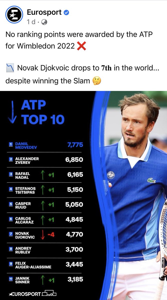 Collin_G_Wood's tweet image. I have not seen anything more ridiculous for a long time. Medvedev becomes #1 in the world and #Djokovic despite winning #Wimbledon #Wimbledon2022 has dropped to 7th ranked in the world. #tennis = #Joke @atptour