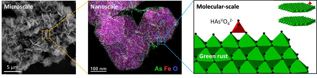 Did you know that iron-bearing minerals can remove toxic elements such as As from the groundwater?

Join our next webinar <a href="/esrfsynchrotron/">European Synchrotron</a> <a href="/MEx_ESRF/">Matter at Extremes</a> <a href="/Geo_ESRF/">Geo_ESRF</a> !

Dr. J. Perrez from <a href="/GFZ_Interfacies/">Interface Geochemistry - GFZ</a> Potsdam will tell us more about...

<a href="/EuroGeosciences/">European Geosciences Union</a> <a href="/SEDI_AGU/">SEDI-AGU</a>