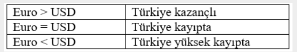 mahfiegilmez's tweet photo. Dolar Euro eşitliği bizi nasıl etkiler?
https://t.co/XHLBJ1VlUJ https://t.co/SpU3sdSDVQ