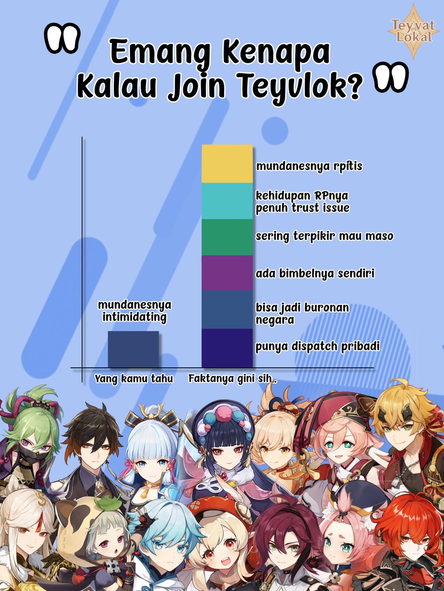 [OPEN RECRUITMENT]

Halo semuanya! Kali ini TEYVAT LOKAL kembali membuka recruitment untuk beberapa karakter yang tertera dibawah ini. Untuk kalian yang berminat bergabung, silahkan cek thread ini ya~
