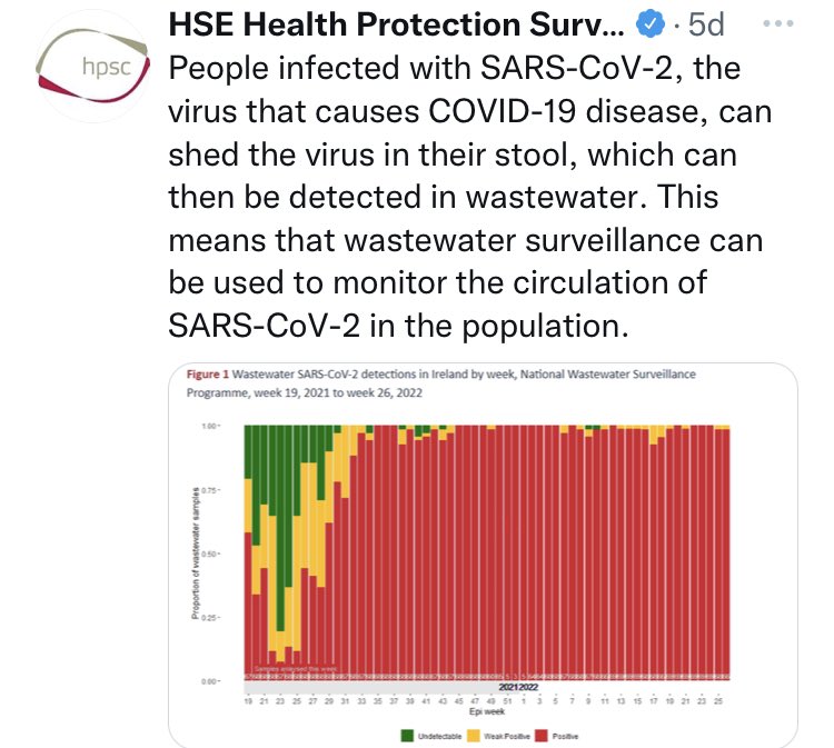 Brianne (@brianne14437909) on Twitter photo <a href="/Iobey10/">I obey5454</a> The elephant in the room ,possible shedding of exosomes ,onward transmission faecal/oral /bodily fluids/aerosolise from patients /staff post untreated Covid infection 🦠 and those who are possibly shedding post 💉💉💉
youtube.com/watch?v=-Y7dTM…
ncbi.nlm.nih.gov/labs/pmc/artic… <a href="/Iobey10/">I obey5454</a> The elephant in the room ,possible shedding of exosomes ,onward transmission faecal/oral /bodily fluids/aerosolise from patients /staff post untreated Covid infection 🦠 and those who are possibly shedding post 💉💉💉
youtube.com/watch?v=-Y7dTM…
ncbi.nlm.nih.gov/labs/pmc/artic…
