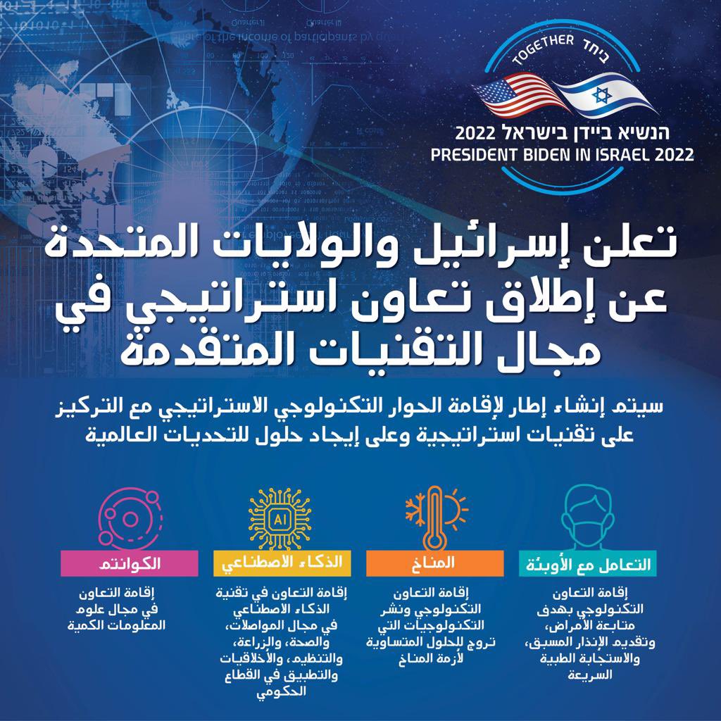 اول الغيثُ قطر : تعاون تكنولوجي استراتيجي امريكي اسرائيلي تطلقه الدولتان في مجال التقنيات