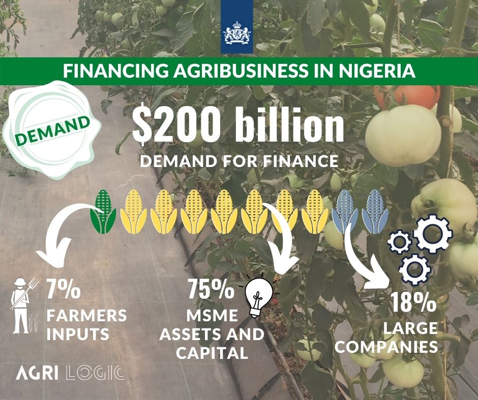 AgriLogicWorld's tweet photo. How to address the $200 billion demand for finance for agriculture and agribusiness in Nigeria?Access the full report here: https://t.co/epOCjuJMRv
#agribusiness #accesstofinance https://t.co/E4RItWJ0oM