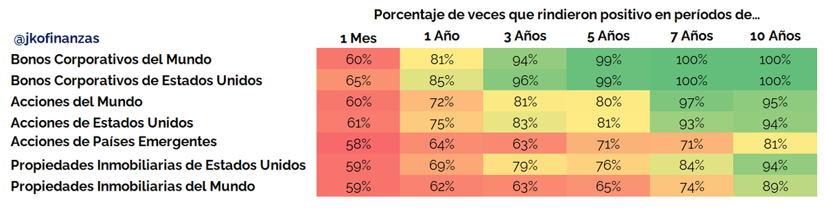 Los bonos son el tipo de inversión más común en el mundo... Pero la ...
