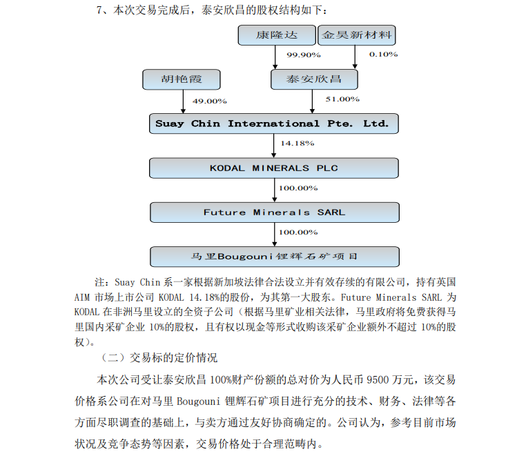Accionista16's tweet image. #Kod #Litio #EV #Battery #Mining #Mali #Africa #Lithium #Bougouni 

if Kanglongda posts a document on their website explaining their plans with #spodumene possibly coming from @KodalMinerals , is that a rumor/leak/official or something else?

kanglongda.com.cn/upload/2022/06…