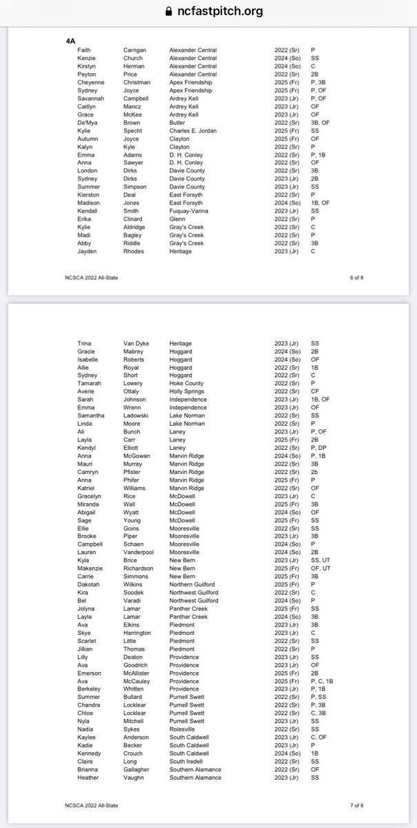 Congratulations to our players who were named NCSCA 2022 4A All-State!! 

  Anna McGowan
  Mauri Murray
  Camryn Pfister
  Anna Phifer
  Katriel Williams

<a href="/MavAthletics/">Marvin Ridge Athletics</a> <a href="/AGHoulihan/">Andrew G. Houlihan</a>