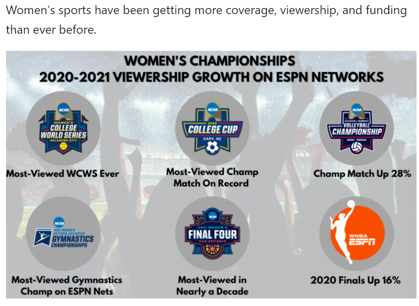 BSFinLit's tweet photo. It's a good start, but we have a long way to go!

#NCAA #NACDA #N4A #TitleIX #NIL #NameImageLikeness https://t.co/xAXAMdr6RL