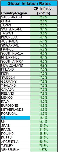Inflasinya mulai sedikit kurang nyantai nih