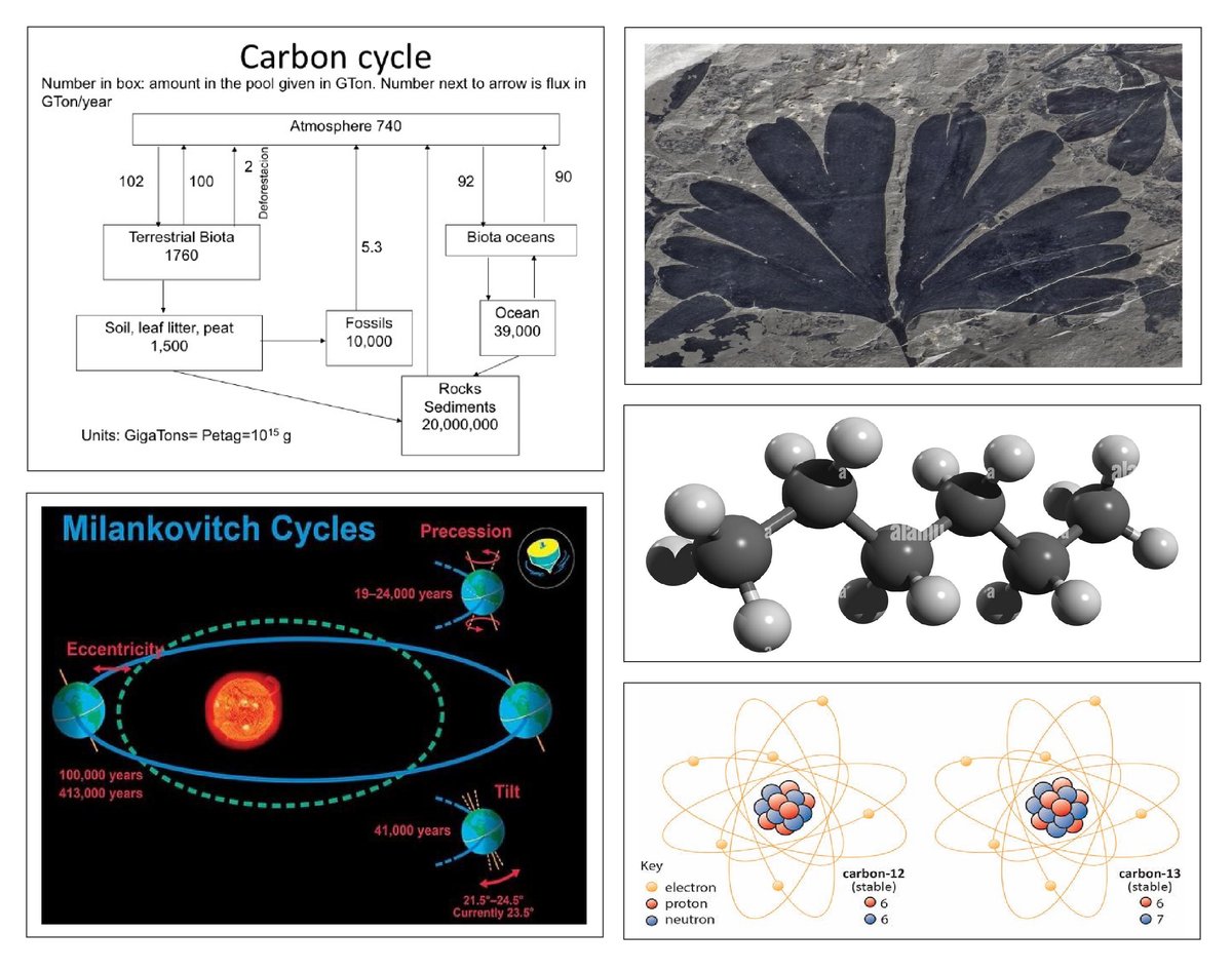 micharuhl (@micharuhl) on Twitter photo Fully funded PhD Studentship available at Trinity College Dublin, studying carbon cycle dynamics and changes in the latitudinal position of climate belts during past (Early Jurassic) global change events:
tcd.ie/Geology/news/2…
<a href="/iCRAGcentre/">iCRAG Centre</a> <a href="/TCD_NatSci/">School of Natural Sciences, Trinity College Dublin</a> <a href="/TCDOnTheRocks/">On The Rocks</a> Fully funded PhD Studentship available at Trinity College Dublin, studying carbon cycle dynamics and changes in the latitudinal position of climate belts during past (Early Jurassic) global change events:
tcd.ie/Geology/news/2…
<a href="/iCRAGcentre/">iCRAG Centre</a> <a href="/TCD_NatSci/">School of Natural Sciences, Trinity College Dublin</a> <a href="/TCDOnTheRocks/">On The Rocks</a>
