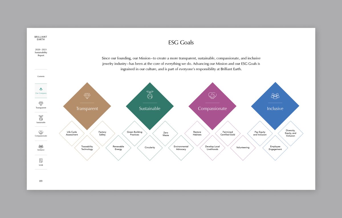 Ideas On Purpose tweet media