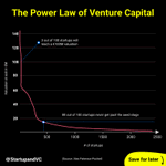 Photo by startupandvc (@startupandvc)