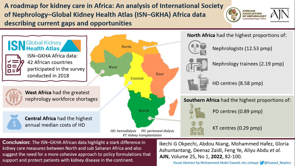 AfricanJNephrol tweet media