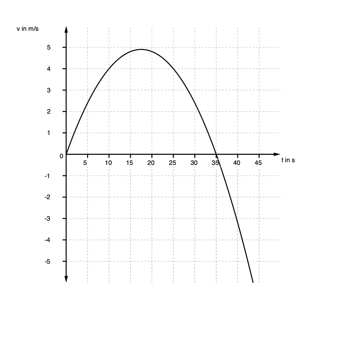#twlz #physikedu #ichlehrphysik #mintedu

Einfaches Tool, um unterschiedliche Graphen schnell erstellen zu können: 

ophysics.com/t3.html

Ich selbst nutze ja lieber #TexLaTex und da dann TikZ, aber vielleicht hilft es ja dem einen oder der anderen...