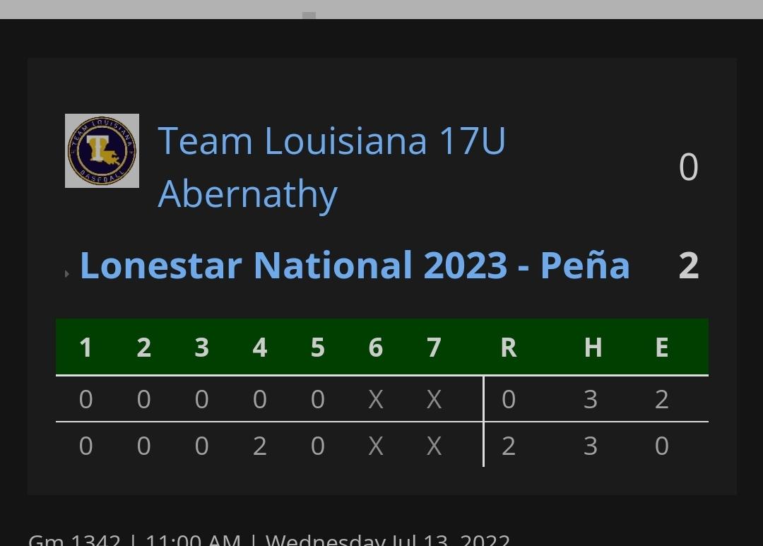 team_louisiana's tweet photo. Tough round 2 loss by the good guys! Great summer by all. Huge thanks to all our players, coaches and families for making it a great one! #WUPKAR #FAMILY https://t.co/f1Eo02PJsv