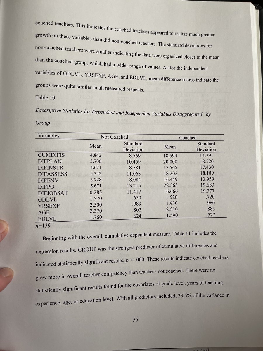 <a href="/33heupel/">Vicki</a> <a href="/AggieSalterITS/">Aggie Salter</a> <a href="/mrsjeagon/">Jeanneen Eagon</a> @mjvitaleqp Hi Vicki,
22 areas of instr. practice were grouped into 5 categories and an overall or CUMDIFIS-Cumulative difference for all sections is first, the other categories are: Planning, Instruction, Assessment, Classroom Environment &amp; Prof. Growth + Job Sat proquest.com/openview/9704d…