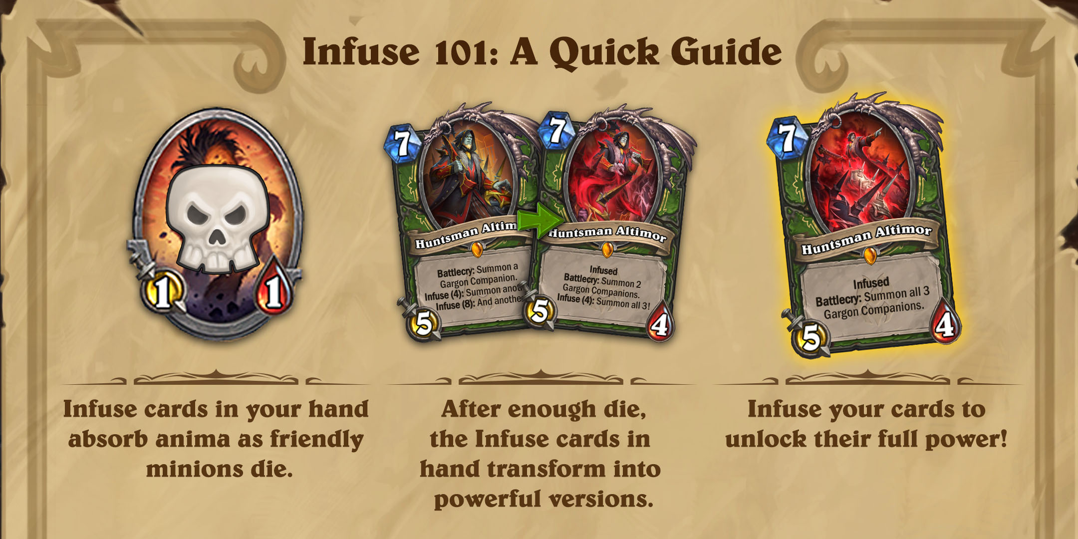 Graphic shows a quick guide to Infusions. First, infuse cards in your hand absorb anima as friendly minions die. After enough die, Infuse cards in hand transform into powerful versions (Image shows Huntsman transforming to show new, spookier artwork), Infuse your cards to unlock their full power. Final Huntsman transformation shows the Huntsman surrounded by eerie red energy and large protruding spikes from his Gorgon’s armor while he points forward toward the battle.