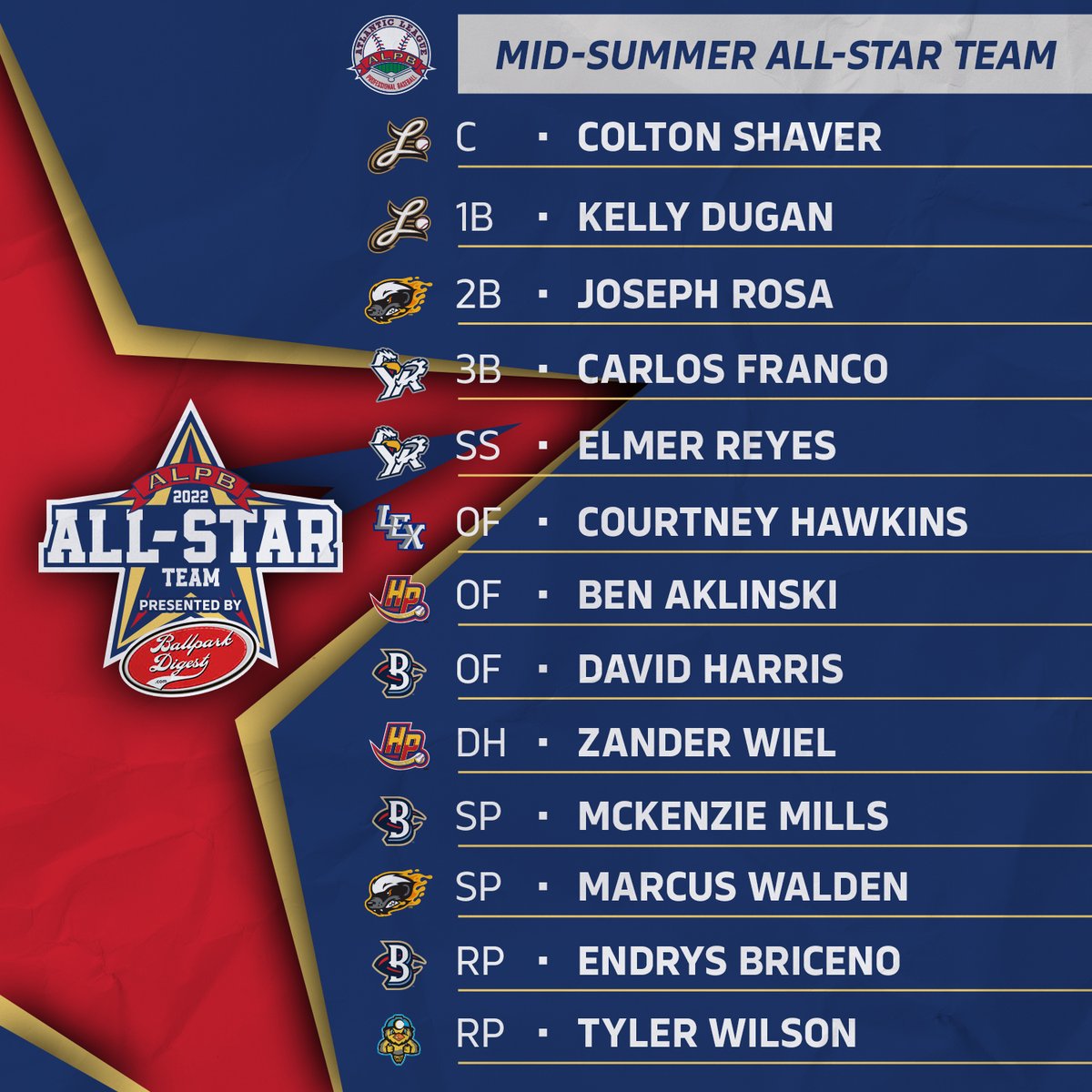 Ballpark Digest on Twitter "RT AtlanticLg Let's hear it once more