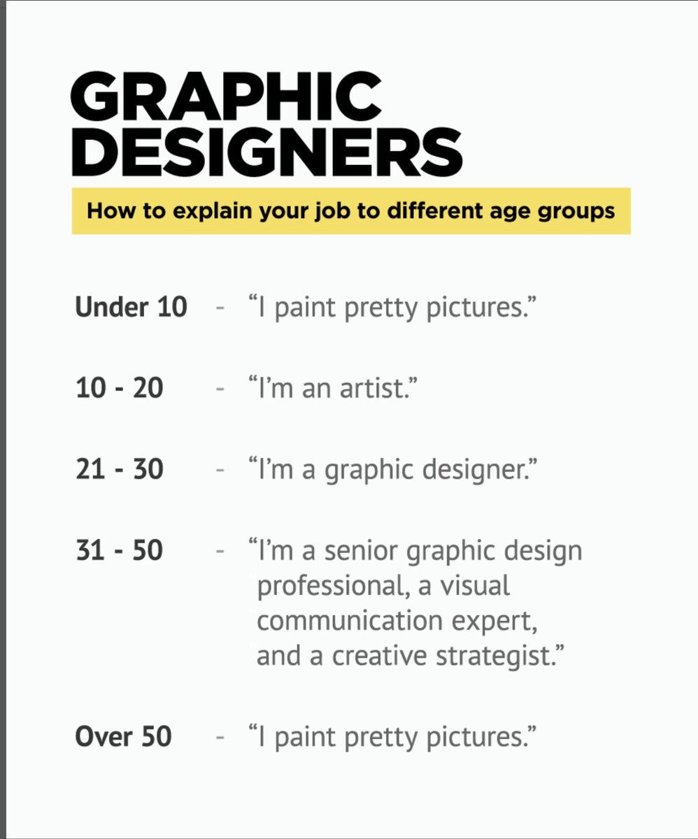 it's ridiculous that our job description changes based on the age group we were talking to 😭😭⁣
_⁣
_⁣
#designerstruggles #nycstruggles #logodesigns #blackownedbusiness #blackqueersbusiness #brownsparrow #brownsparrowstudio #brooklynbusiness #brooklyndesignstudio