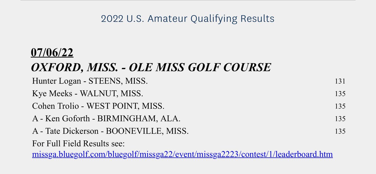 jlwdickerson's tweet photo. 🔥 -9 (71-64) 👏🏻 Let’s go!! Last Wed. Tate played in an US Amateur qualifier. The top 3 advance to the US Am which is played in NJ this year. He finished tied for 2nd but came up short on the playoff (still earning an Alt spot) Be patient and keep grinding! @tatedickerson1 https://t.co/8niUc1u51E