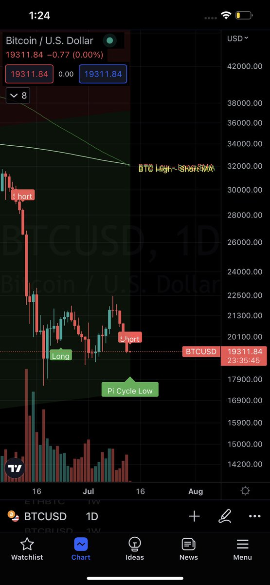 you should buy it today