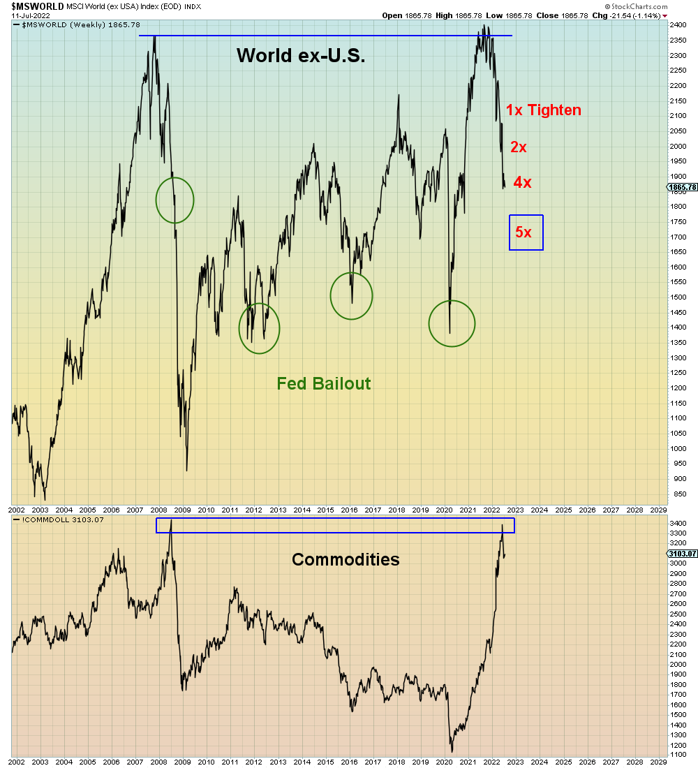 CPI fiasco. 

This number could initiate global meltdown.