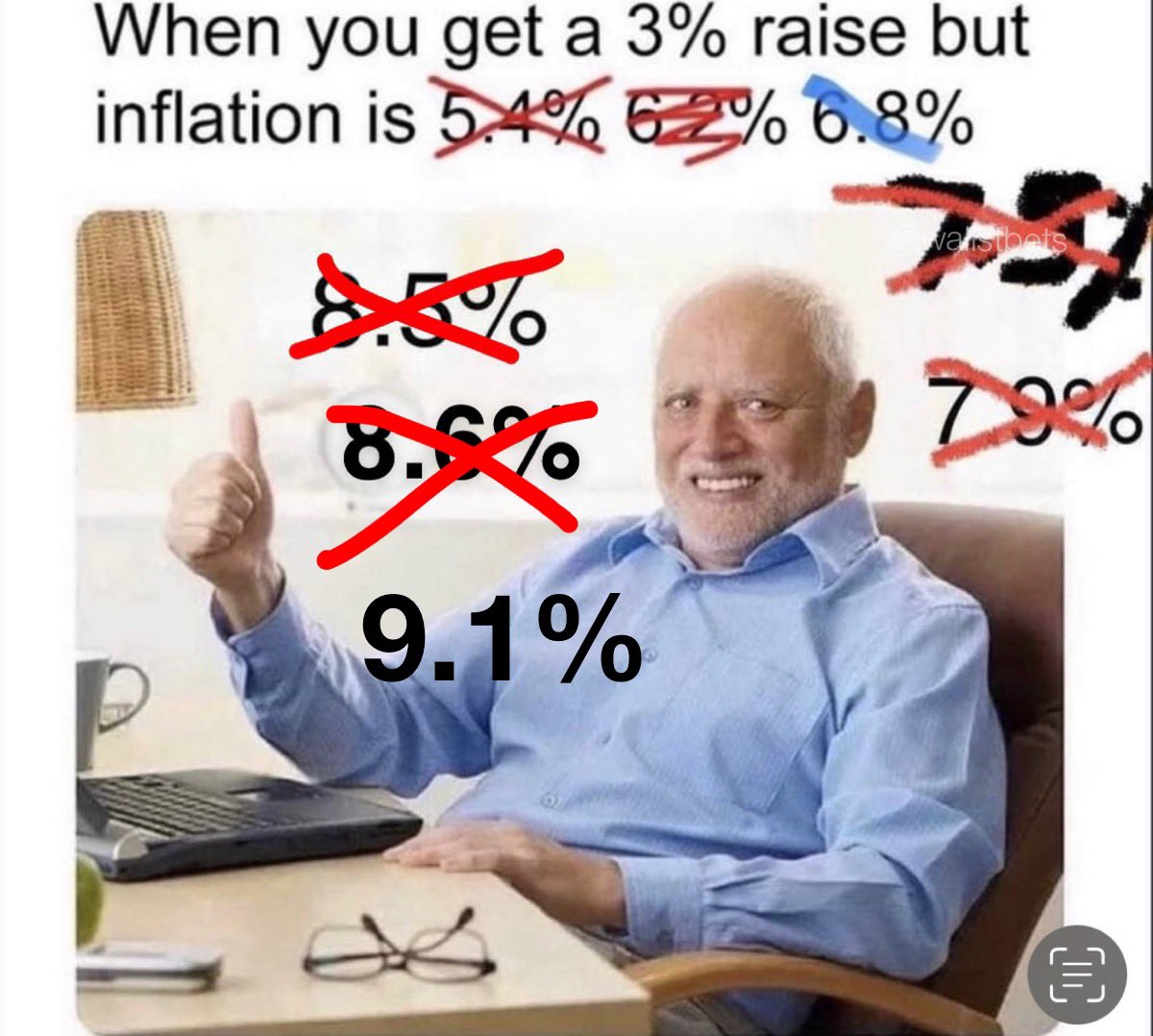 wallstmemes's tweet image. This CPI meme is running out of space