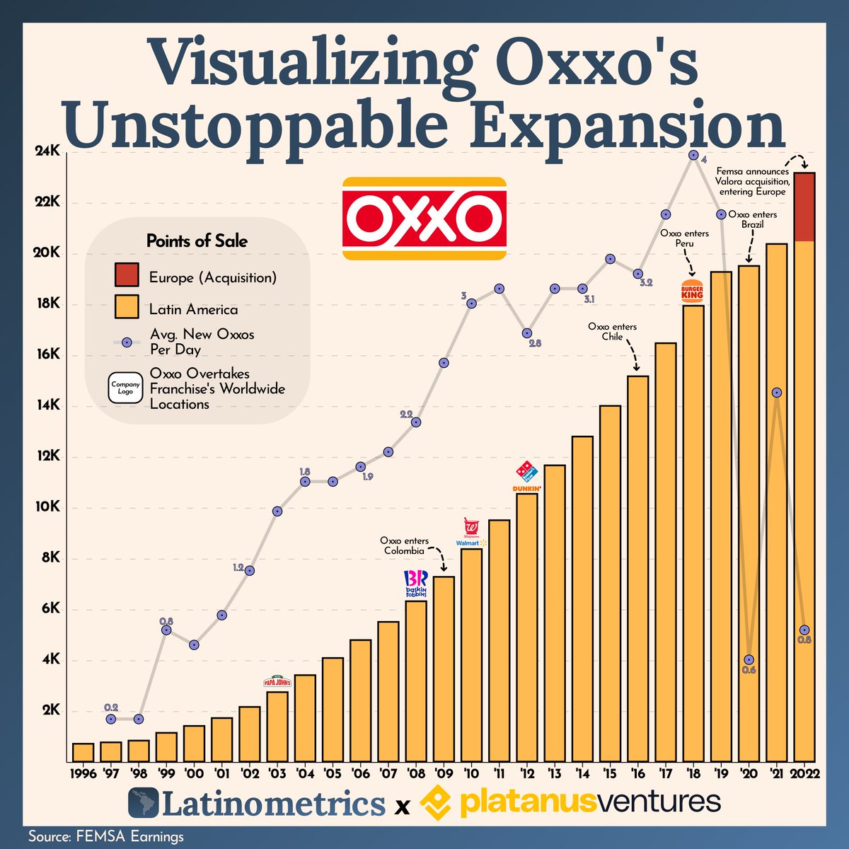 (1/11) Will we soon see an Oxxo next to the Eiffel Tower?