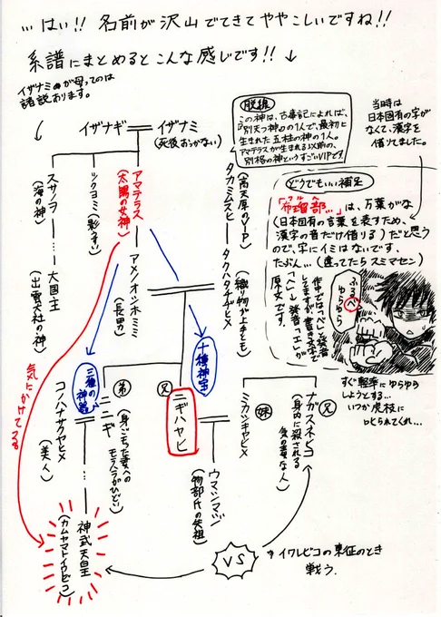 「【呪術廻戦】伏黒恵の十種影法術を考察する」②
日本神話はややこしい名前の登場人物多すぎて家系図にしないと詰みますよね。↓
#呪術廻戦 #伏黒恵 