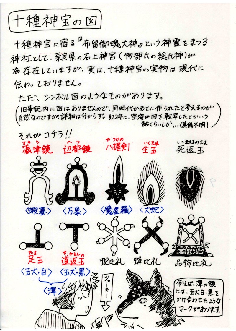 「【呪術廻戦】伏黒恵の十種影法術を考察する」②
日本神話はややこしい名前の登場人物多すぎて家系図にしないと詰みますよね。↓
#呪術廻戦 #伏黒恵 