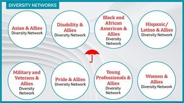 mannoochahr's tweet photo. To celebrate more than 10 years with our #DiversityNetworks, Travelers hosted a “Diversity Speaks” event featuring #TRVemployees who shared impactful stories on how these groups have enriched their employee experience. Each Diversity Network offers... https://t.co/5DfW1tpVmK https://t.co/Uo4UVEVGUy