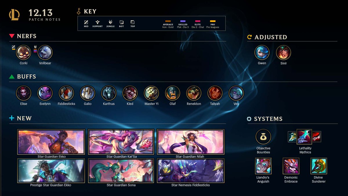 LoLRecon's tweet photo. ICYMI: Nilah, the Joy Unbound, will be landing in Summoner's Rift tomorrow, July 14! 

Sivir has had all of her abilities adjusted, objective bounties have been updated to feel fairer to players, and the new Star Guardian skins will be arriving too!

#LeagueOfLegends https://t.co/ojwrlriuc0