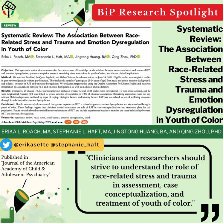 BiP Research Spotlight 🔦✨

<a href="/erikasette/">Erika Roach</a> <a href="/stephanie_haft/">Stephanie Haft</a> and colleagues conducted a systematic review to summarize the association between race-related stress and trauma and emotion dysregulation in youth of color. 

Read the article here! doi.org/10.1016/j.jaac…

#BiPSpotlight
