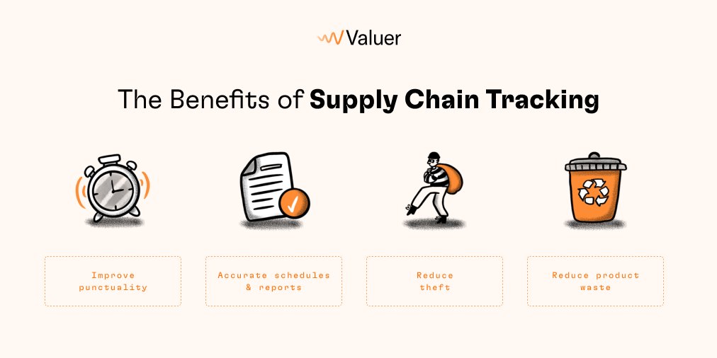 Valuer.ai (@valuerai) on Twitter photo Real-time tracking provides us with invaluable information that can help us improve the way we plan and execute #supplychain logistics. ⛓️⏱️Learn more about #datatech in supply chain management!
valuer.ai/blog/a-field-g… Real-time tracking provides us with invaluable information that can help us improve the way we plan and execute #supplychain logistics. ⛓️⏱️Learn more about #datatech in supply chain management!
valuer.ai/blog/a-field-g…