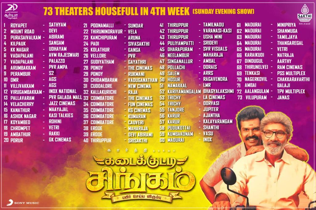 MKB_SANTHOSH23's tweet photo. Throwback : 73 Theatres Housefull in 4th Week For #KadaikuttySingam. ❤️🔥

#4YearsOfKadaikuttySingam 😎💥

#Karthi #KKS @Karthi_Offl @Suriya_offl @pandiraj_dir @rajsekarpandian @2D_ENTPVTLTD @sakthivelan_b @SakthiFilmFctry @immancomposer @sooriofficial @sayyeshaa @priya_Bshankar https://t.co/8mgrO6GysC