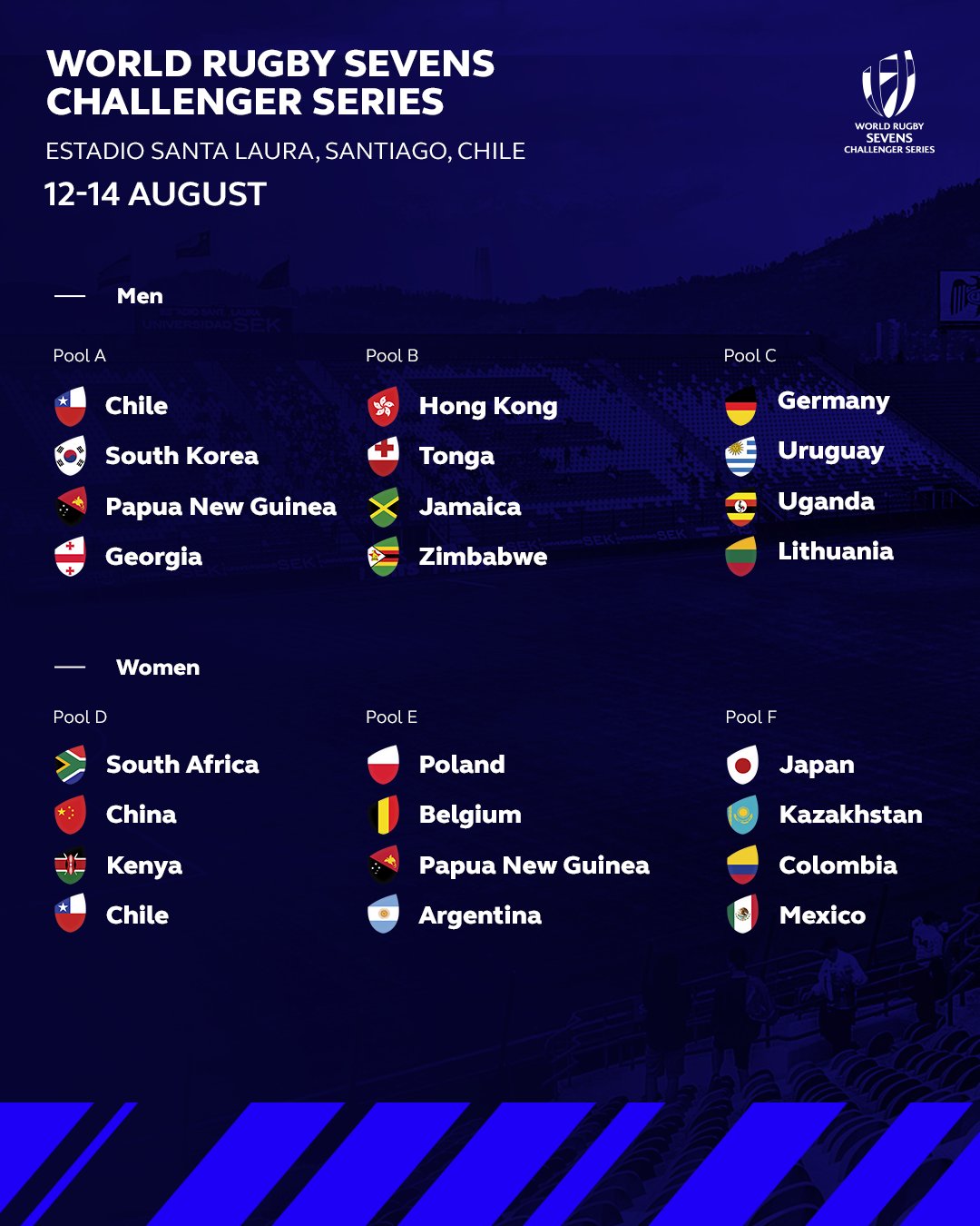 Challenger Series Pools. PHOTO/World Rugby