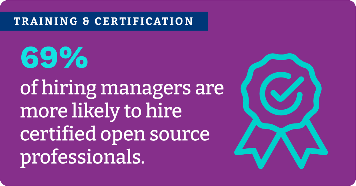 LFAIDataFdn's tweet photo. The 10th Annual Open Source Jobs Report from the Linux Foundation & edX is now available! Gain insight into recruiting open source talent, encouraging workers to stay in or change jobs, & much more! Download for free: https://t.co/lMtlGXOrG8
#OSSJobs @edXonline @LF_Training https://t.co/GTYJ6zB2zK