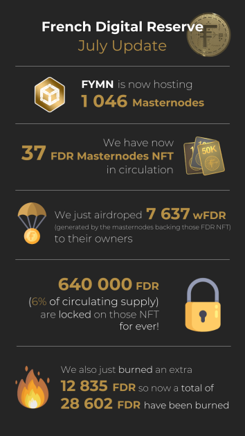 French Digital Reserve tweet media