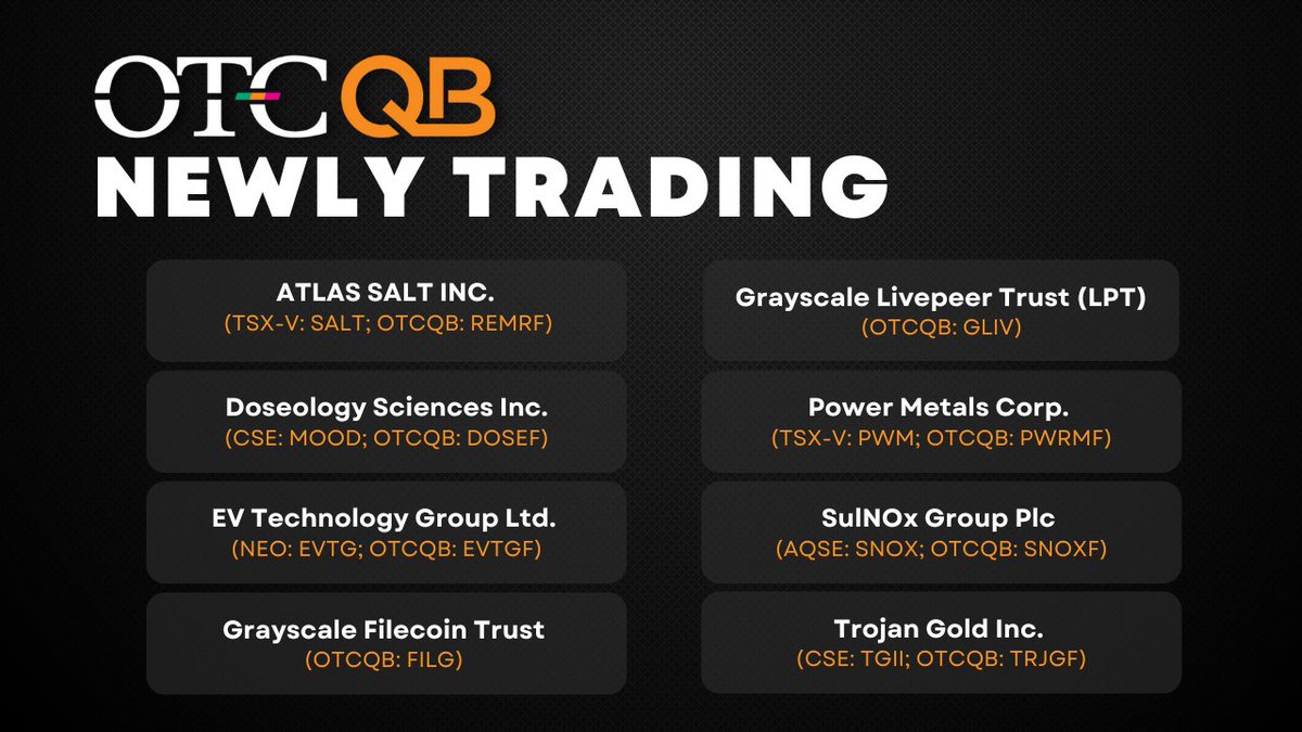 Now trading on our #OTCQB Market: ow.ly/Bc8h50JTcV5