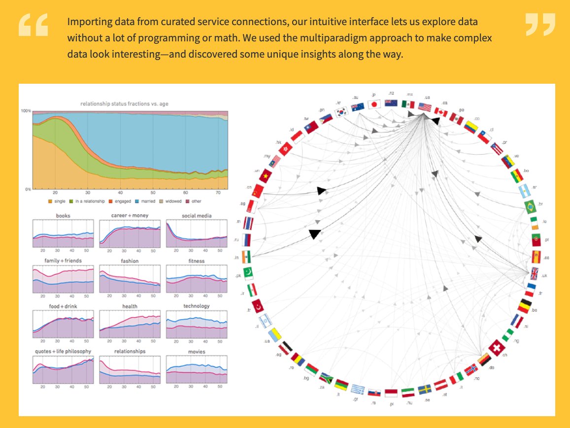 WolframResearch's tweet image. Make data visualization and importing data easier by taking a #multiparadigm approach to your data science! With the #WolframLanguage, you&apos;re choosing the best toolbox for the job. wolfr.am/15C4DryIY