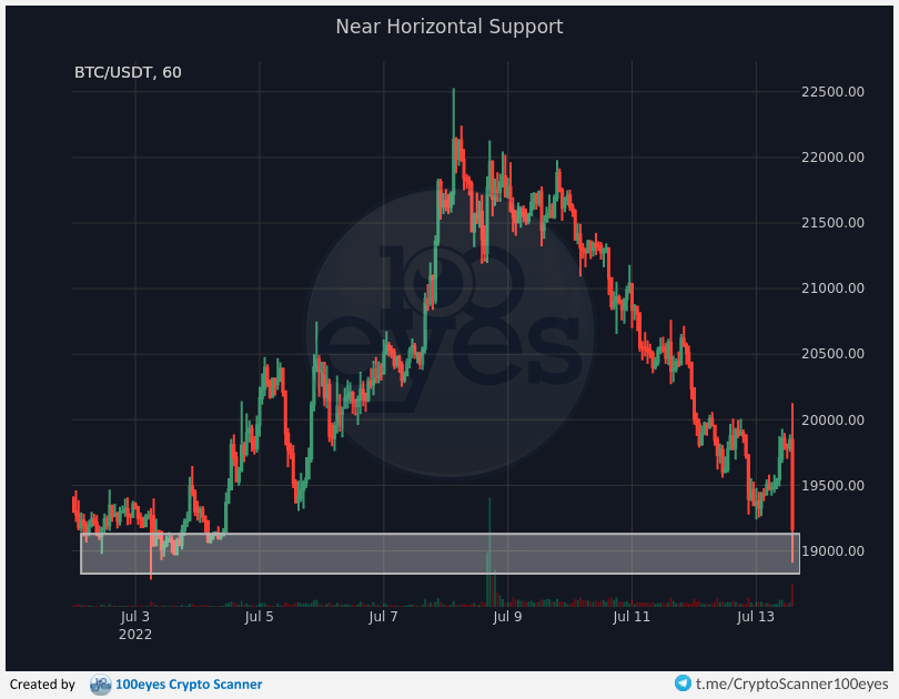 100eyesCrypto's tweet photo. 🚨 Crypto alert:
[#BTC-#USDT] Near Horizontal Support (1h) https://t.co/Es3695Zo9u