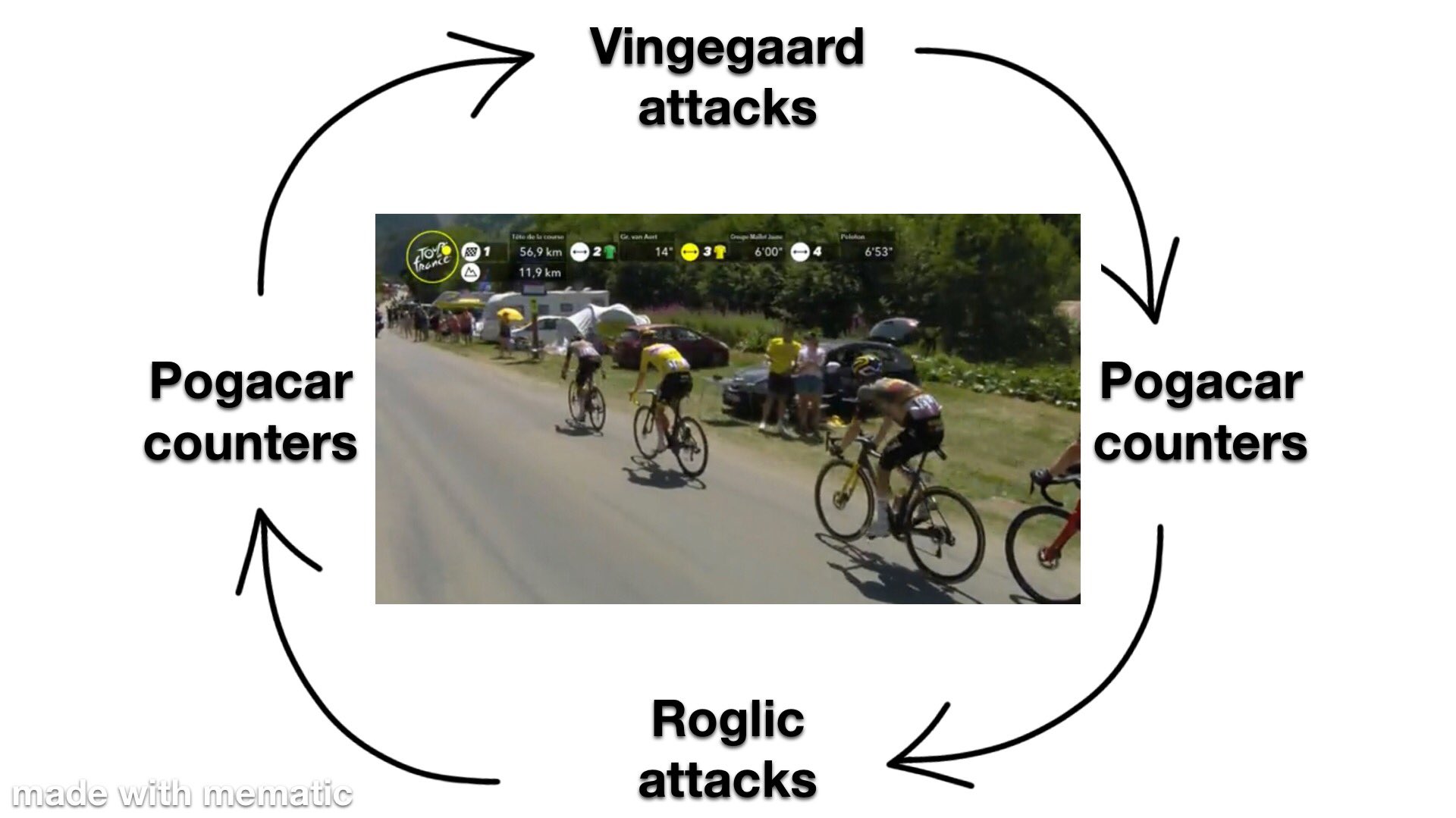 tdf 2022 stage 12