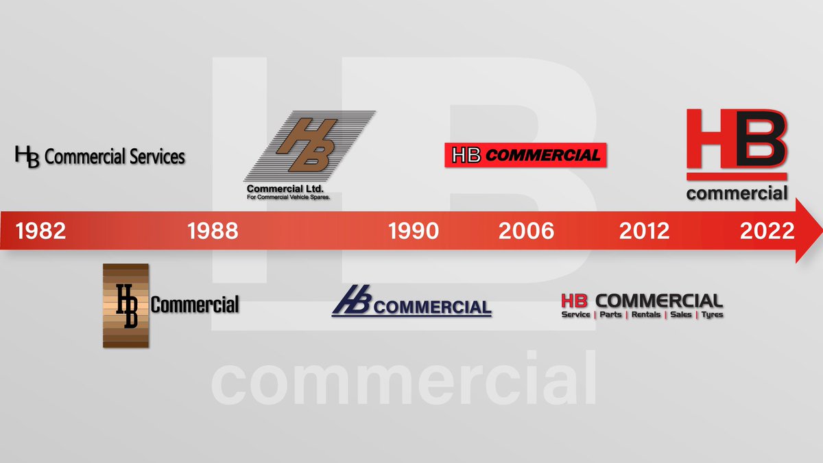 Our new look.   2022 see’s HB Commercial celebrate 40 years in business   Our new logo represents the evolution of our brand and uses elements of each logo we have had over the last 40 years   #familybusiness #onecompanyallmakes #hbservice #hbparts #hbrentals #hbsales #hbtyres