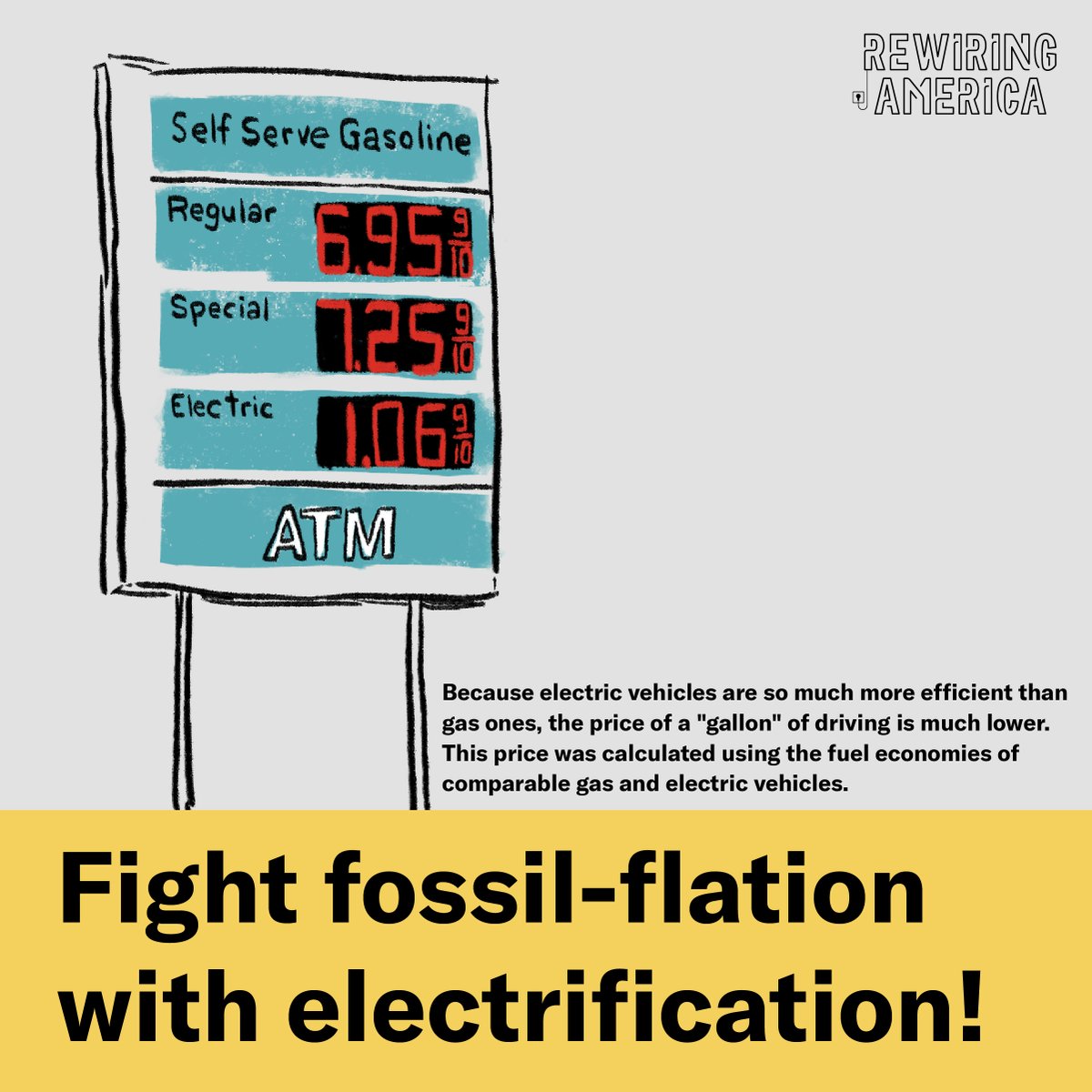 The latest inflation numbers are out, and they are not great. Fossil fuels are directly responsible for much of the pain. Let's pass the clean energy provisions so we can zap inflation with electrification.